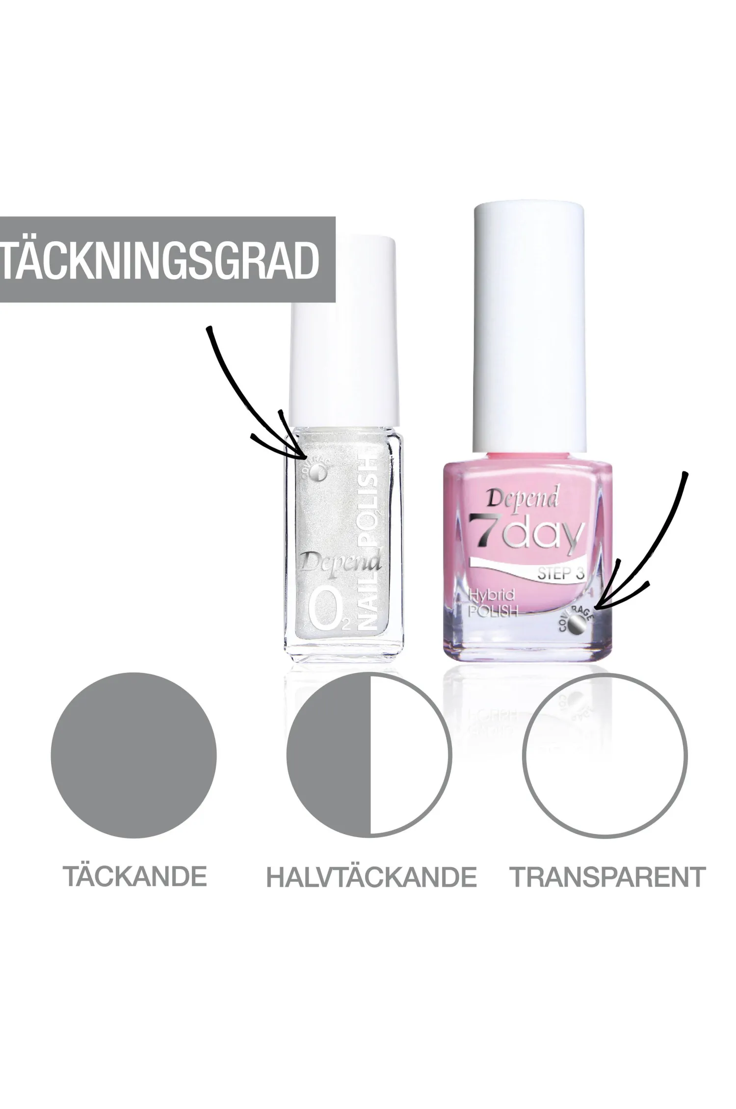 Depend 7Day Hybrid Polish